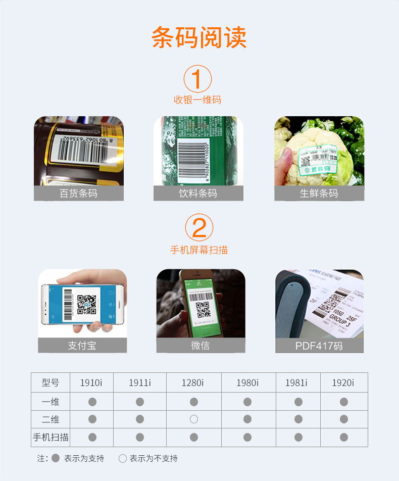 Honeywell  1981i 掃描槍能夠識讀商品條碼和手機(jī)二維碼