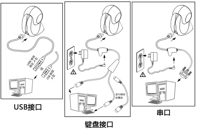 超市掃碼槍與計算機(jī)的三種連接方式