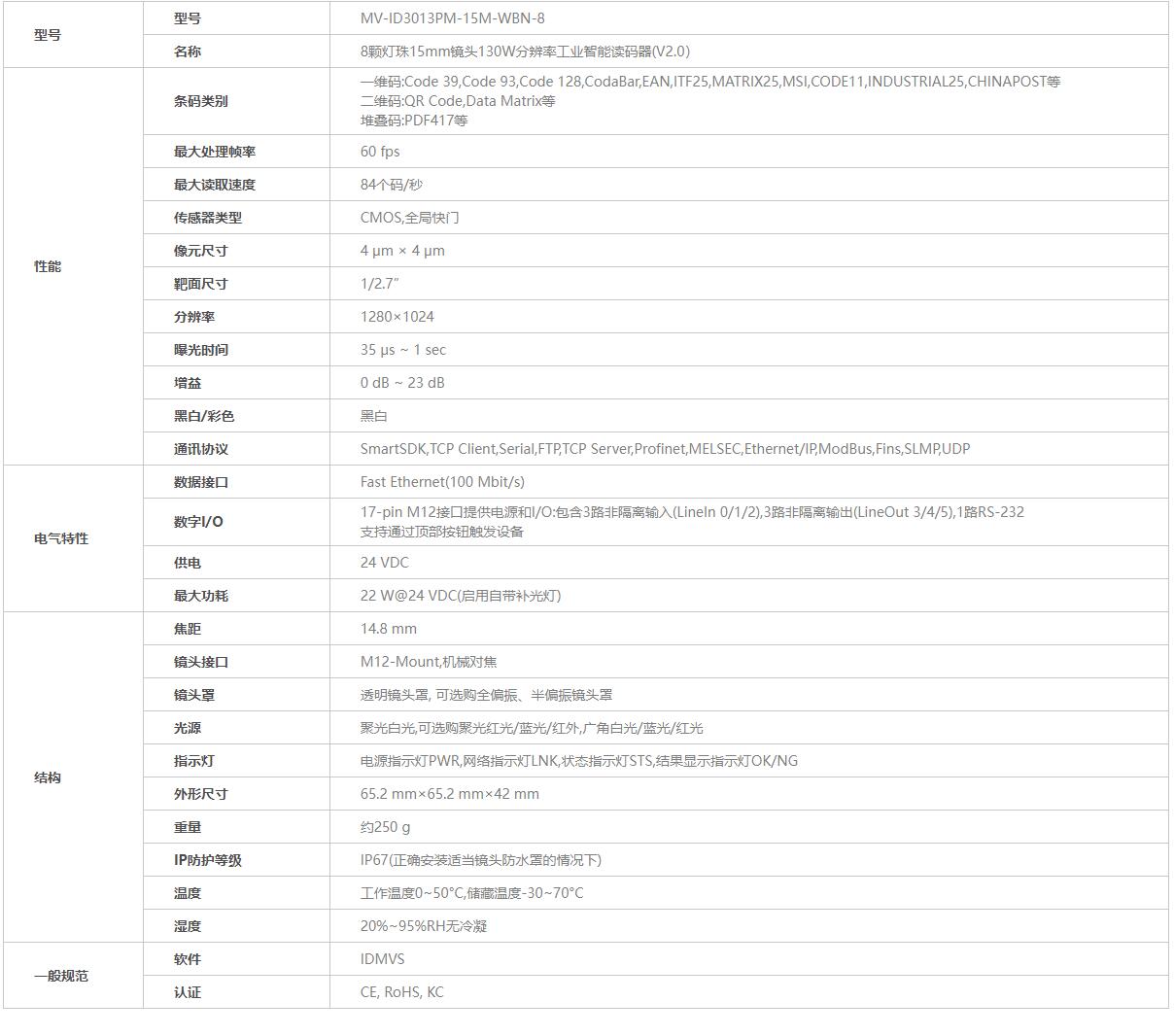 ?？底x碼器參數(shù)圖